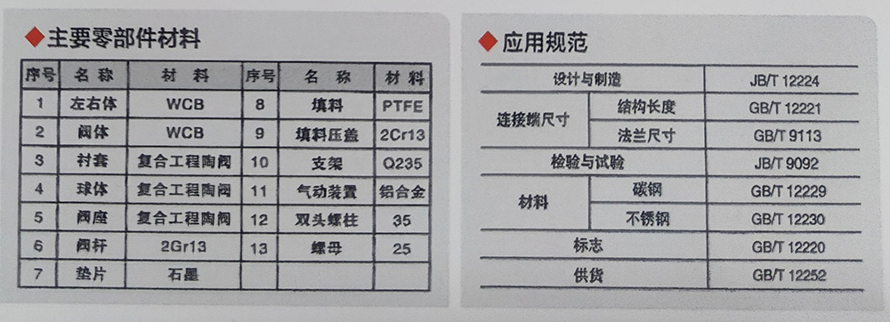 Q641TC氣動陶瓷球閥1.jpg