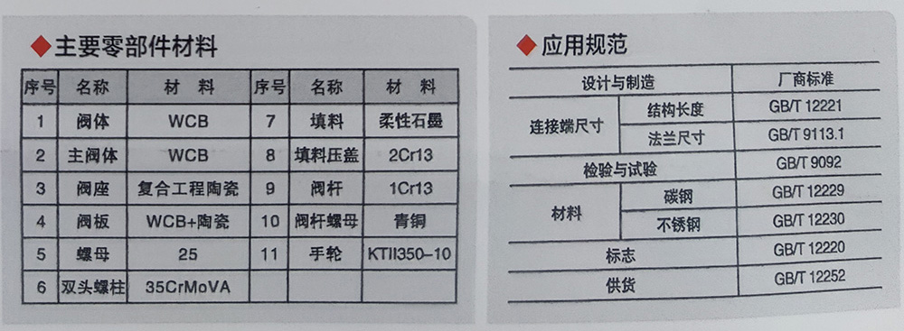 PZ41TC手動陶瓷排渣閥1.jpg